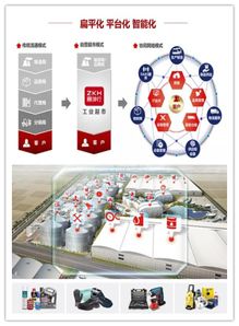 聚合智能 驅(qū)動(dòng)工業(yè)品電商網(wǎng)絡(luò)服務(wù)的新未來(lái)