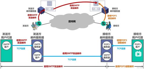 湖科大微課堂筆記 文件傳送協(xié)議（FTP）、電子郵件與萬(wàn)維網(wǎng)（WWW）——互聯(lián)網(wǎng)基礎(chǔ)服務(wù)解析
